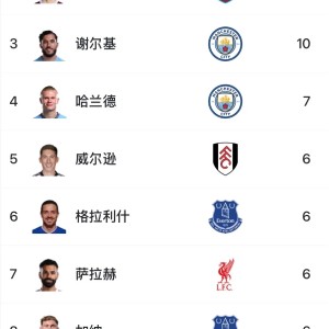 开云体育网页登录-B费19助断层领跑英超，几乎甩开第二名鲍文、谢尔基一倍