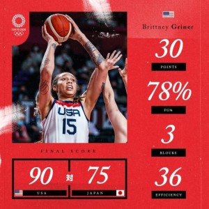 开云体育在线-奥运舞台戏耍对手 争议背后是美国女篮的绝对碾压